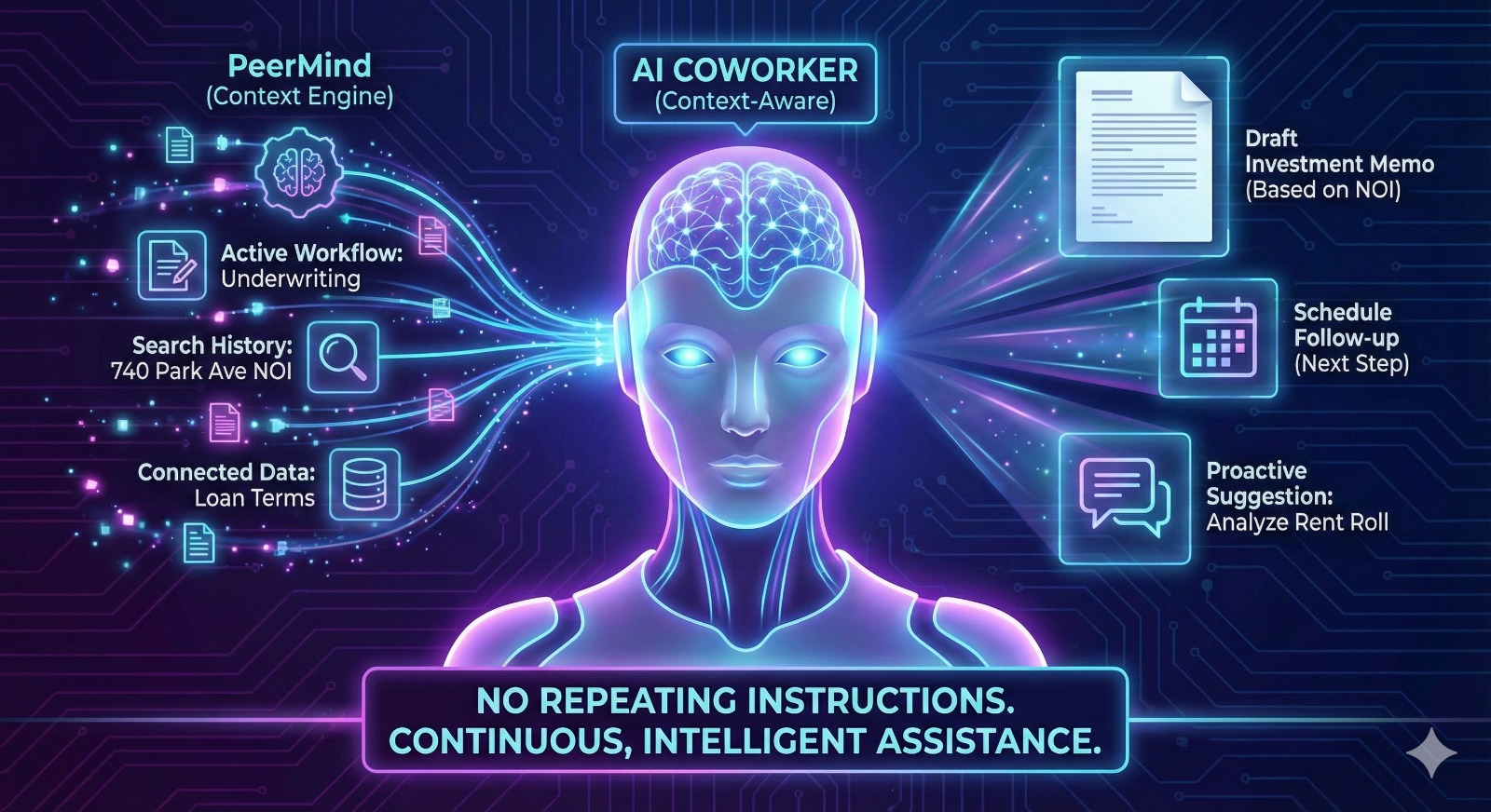 PeerMind Context Engine Diagram